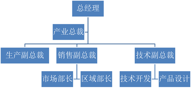 1529935596614373.png 75e7d70fb9f2cd03941120a37567a02e_1525917625754218.png